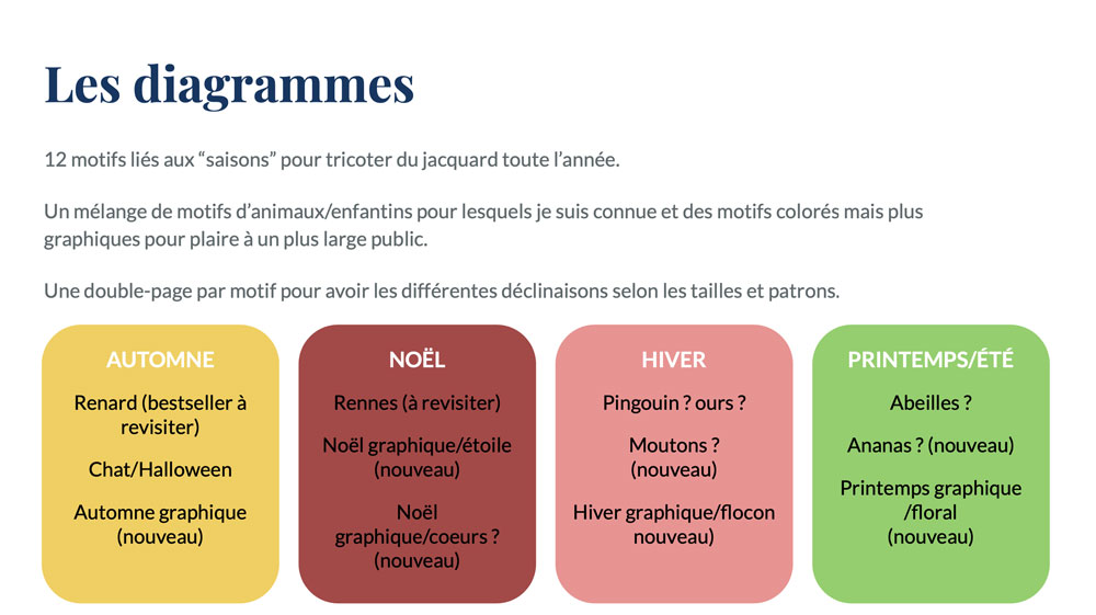 Motifs initiaux prévus du livre 'Oser le jacquard en rond' par Alice Gerfault